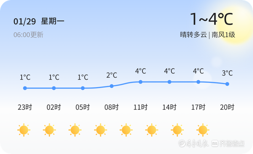 山东曲阜天气预报，山东曲阜天气预报一周7天？-第2张图片-优品飞百科