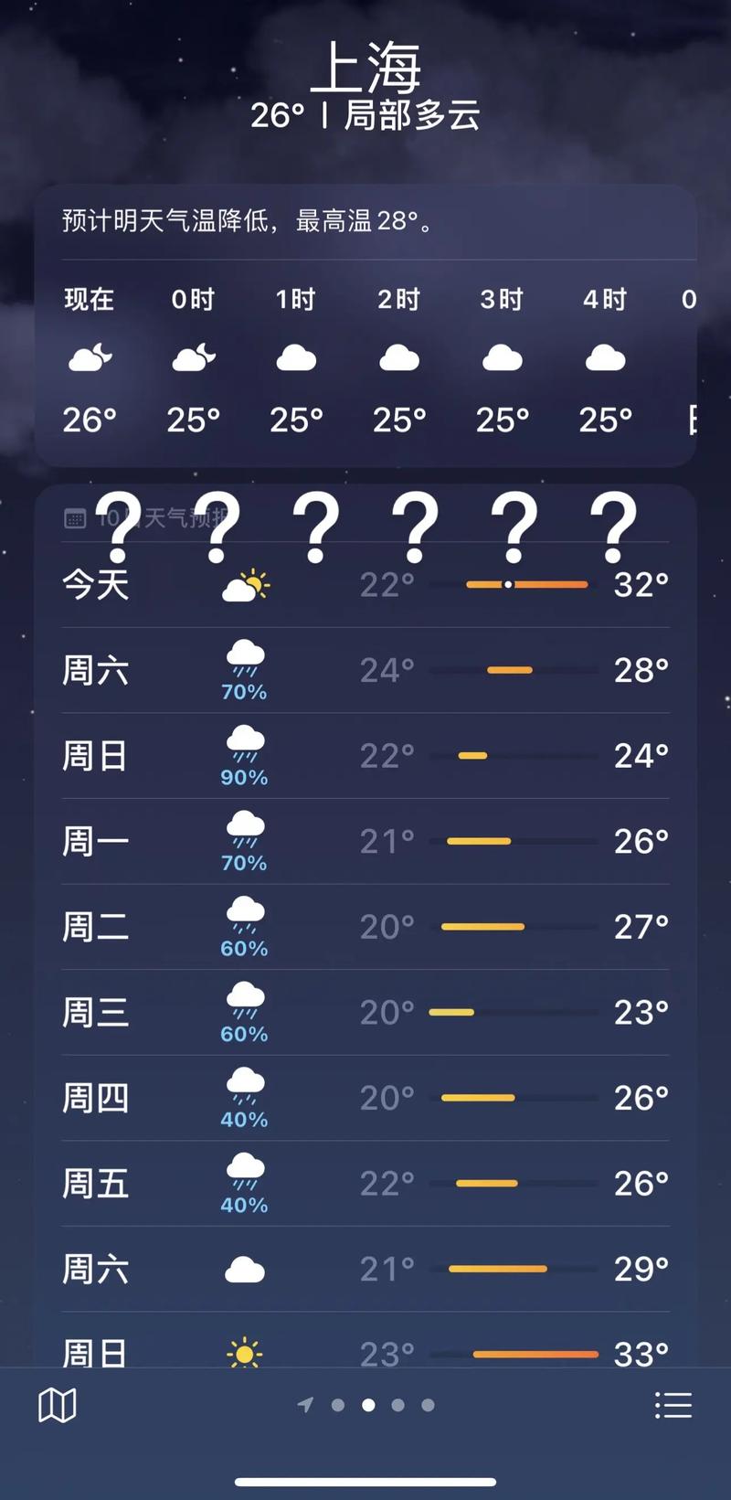 上海未来几天天气预报，上海未来几天天气预报情况-第1张图片-优品飞百科