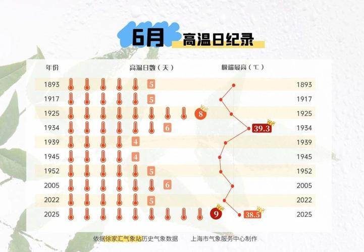 上海未来几天天气预报，上海未来几天天气预报情况-第5张图片-优品飞百科