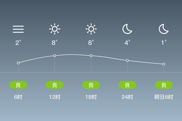 萧山24小时天气预报？萧山24小时天气详情？-第3张图片-优品飞百科