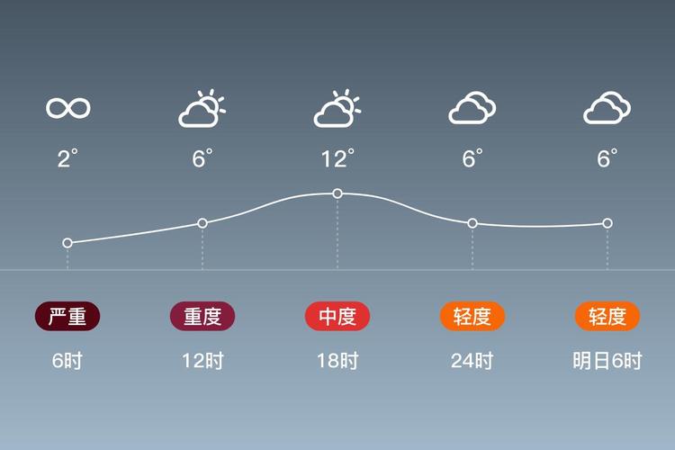 遂宁天气预报？遂宁天气预报30天查询？-第3张图片-优品飞百科