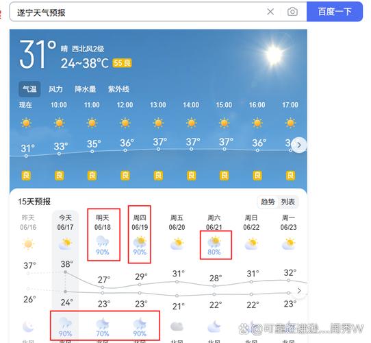 遂宁天气预报？遂宁天气预报30天查询？-第7张图片-优品飞百科