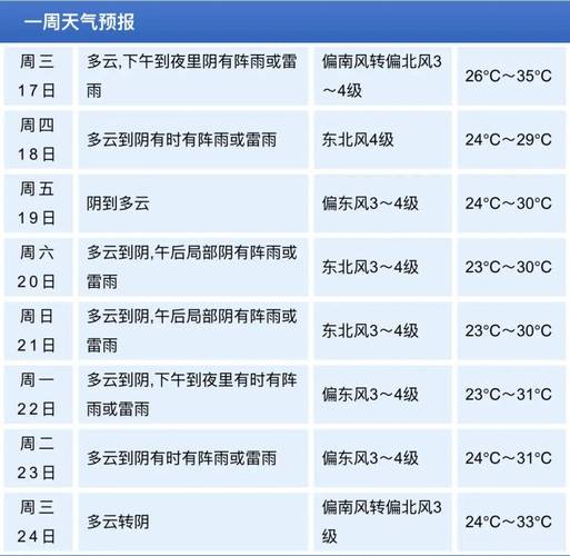 浙江嘉兴天气预报？浙江嘉兴天气预报怎么样？-第3张图片-优品飞百科
