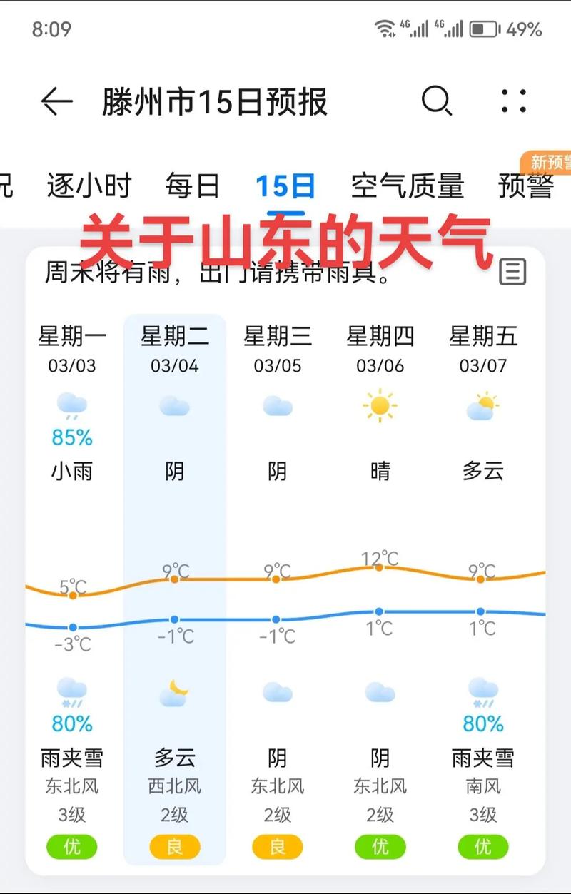 天气预报山东济南？天气预报山东济南15天查询？-第2张图片-优品飞百科