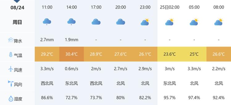 襄阳15天气预报？15天襄阳天气？-第5张图片-优品飞百科