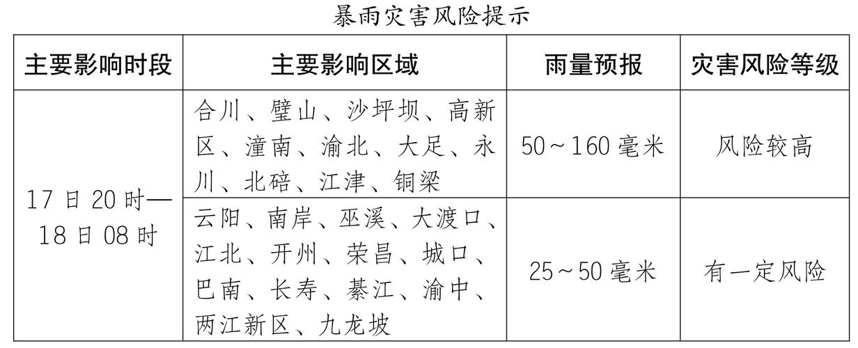 重庆市沙坪坝天气预报，重庆市沙坪坝天气预报24小时？-第2张图片-优品飞百科