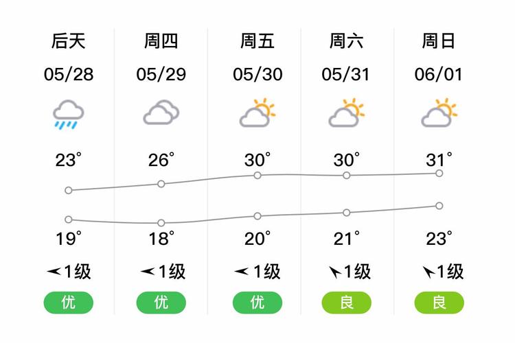 福建石狮天气预报?福建石狮天气预报查询?-第4张图片-优品飞百科 福建石狮天气预报?福建石狮天气预报查询?-第4张图片-优品飞百科