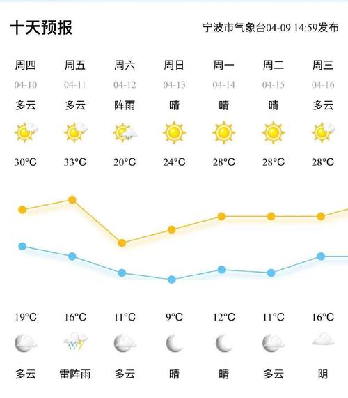 福建石狮天气预报?福建石狮天气预报查询?-第7张图片-优品飞百科 福建石狮天气预报?福建石狮天气预报查询?-第7张图片-优品飞百科