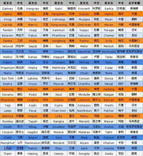 马尼拉天气预报15天，马尼拉 天气？