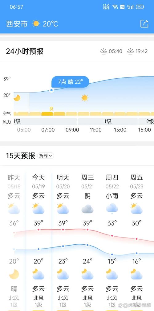 陕西渭南天气预报,陕西省天气预报15天准确-第2张图片-优品飞百科 陕西渭南天气预报,陕西省天气预报15天准确-第2张图片-优品飞百科
