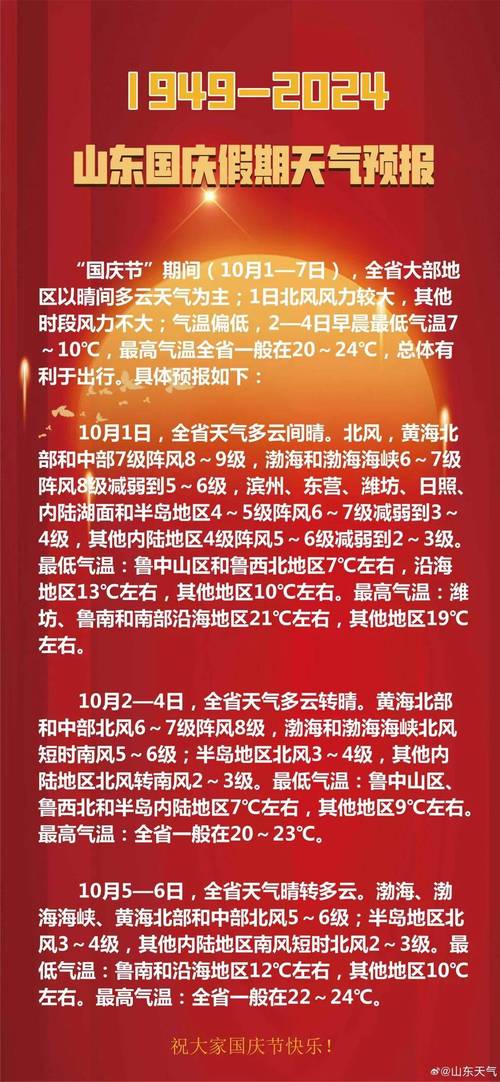 荣成天气预报7天，荣成天气预报7天准确？-第1张图片-优品飞百科