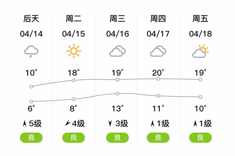 荣成天气预报7天，荣成天气预报7天准确？-第3张图片-优品飞百科