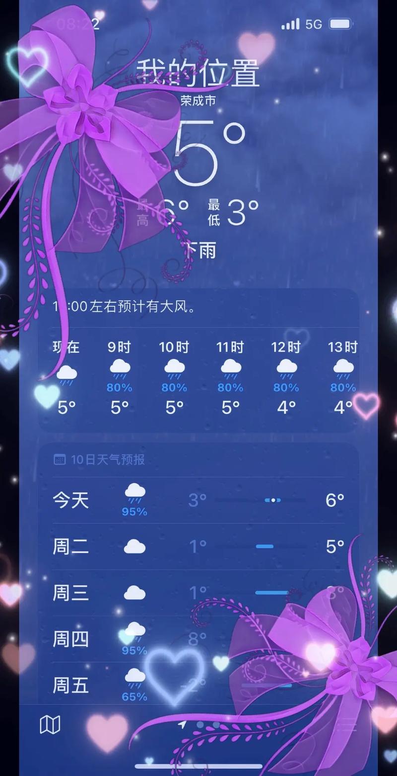 荣成天气预报7天，荣成天气预报7天准确？-第5张图片-优品飞百科