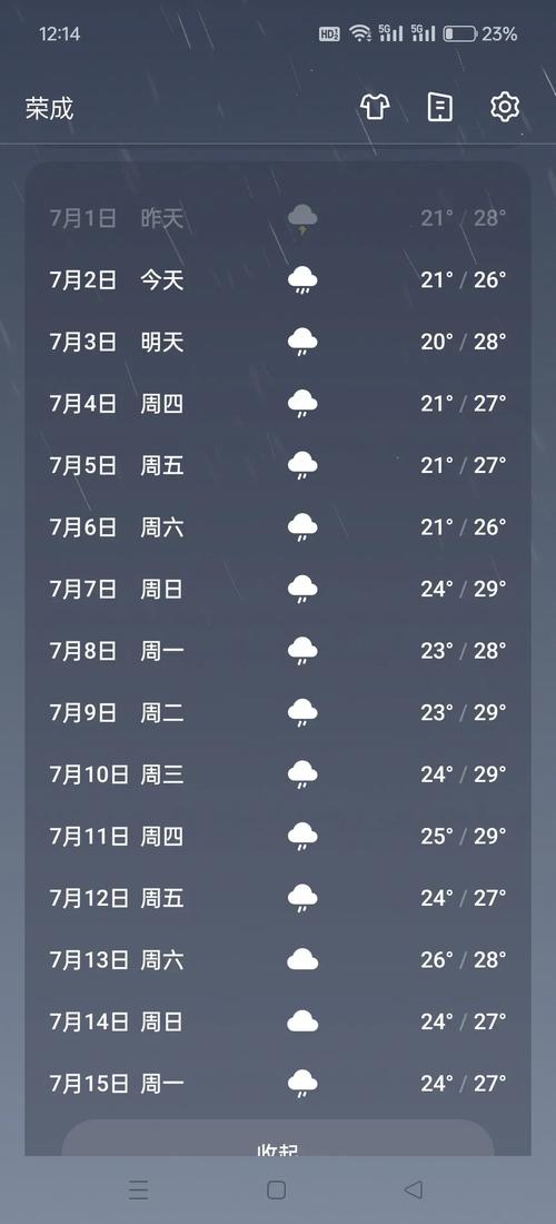 荣成天气预报7天，荣成天气预报7天准确？-第7张图片-优品飞百科