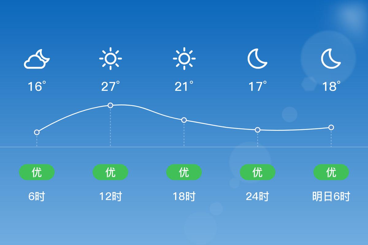 衢山天气预报，衢山 天气-第5张图片-优品飞百科
