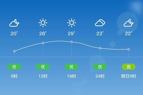 南阳内乡天气预报，南阳市内乡天气？-第4张图片-优品飞百科