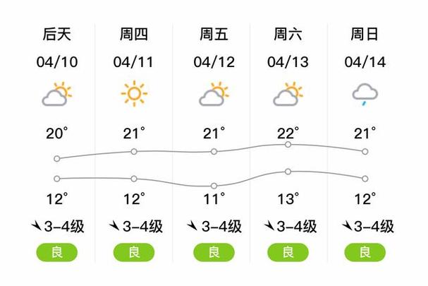 今日青岛天气预报？后天青岛天气预报？-第4张图片-优品飞百科