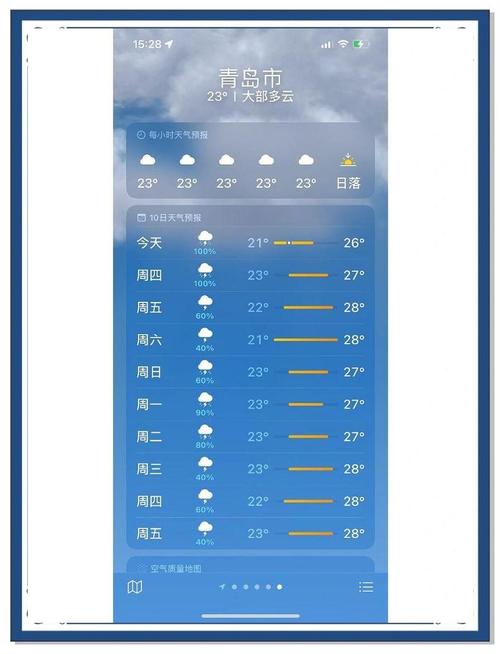 今日青岛天气预报？后天青岛天气预报？-第6张图片-优品飞百科