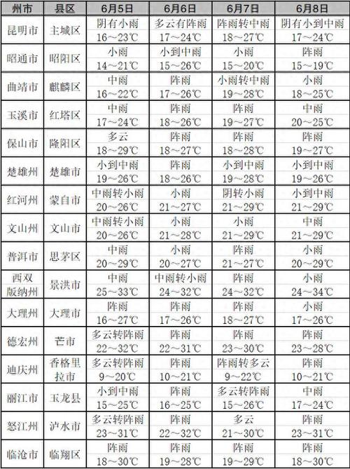 河口县天气预报，河口县天气预报15天