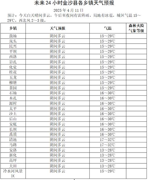 四川万源天气预报，四川成都天气预报未来15天？-第6张图片-优品飞百科