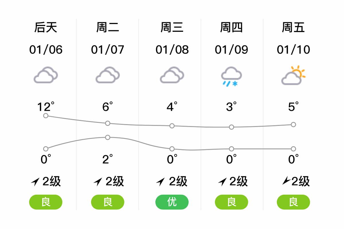 四川万源天气预报，四川成都天气预报未来15天？-第8张图片-优品飞百科