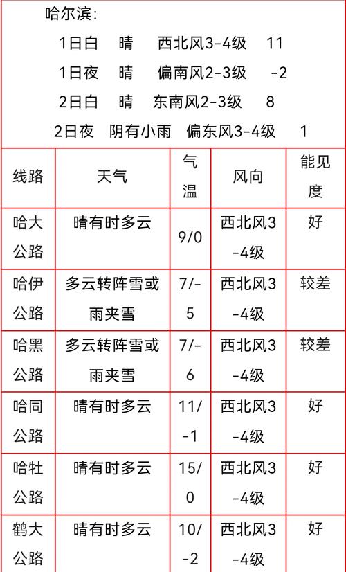 怀仁天气预报，怀仁天气预报天气-第2张图片-优品飞百科