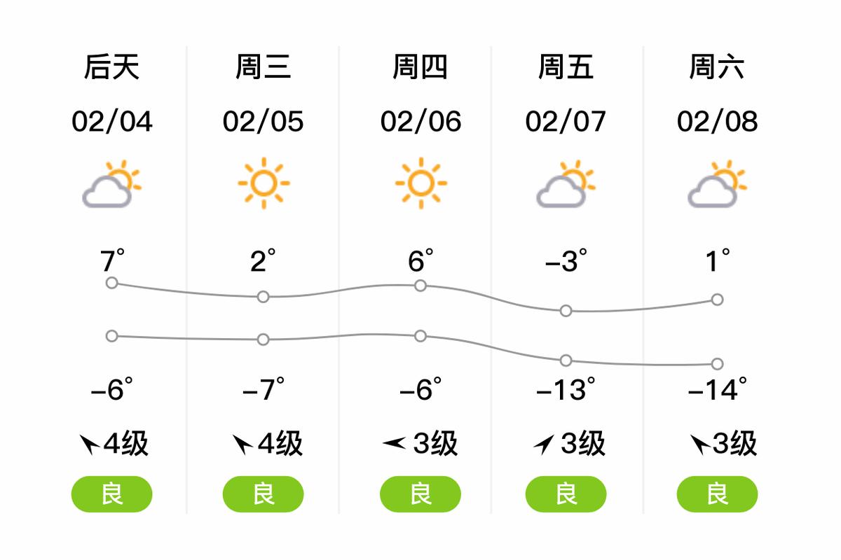 河北省涉县天气预报，河北涉县天气查询-第4张图片-优品飞百科