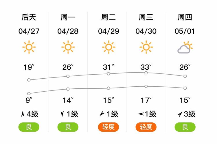 河北省涉县天气预报，河北涉县天气查询-第5张图片-优品飞百科