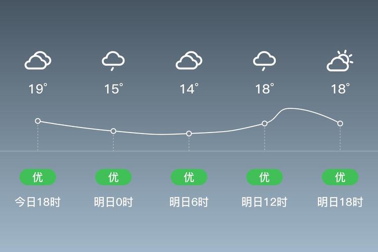 天气预报陆丰，天气预报陆丰15天查询？-第5张图片-优品飞百科