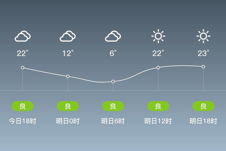 天水天气预报15天？麦积山天气预报15天？