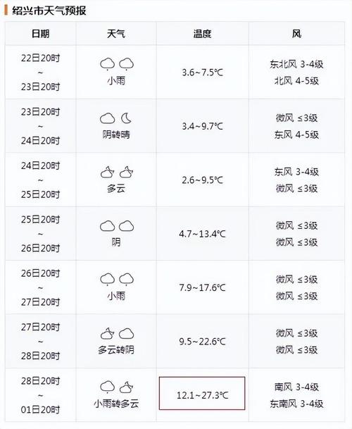 天水天气预报15天？麦积山天气预报15天？-第5张图片-优品飞百科