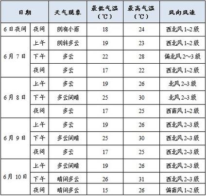 天水天气预报15天？麦积山天气预报15天？-第7张图片-优品飞百科
