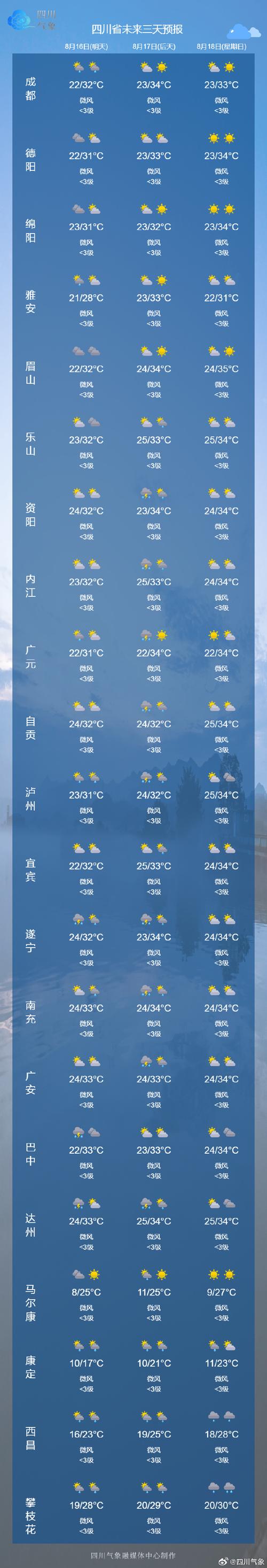 天水天气预报15天？麦积山天气预报15天？-第8张图片-优品飞百科