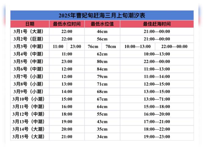 唐山市曹妃甸区天气预报15天？唐山曹妃甸天气预报30天？-第2张图片-优品飞百科