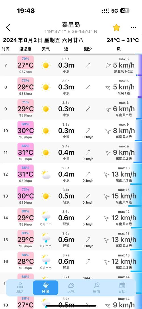 唐山市曹妃甸区天气预报15天？唐山曹妃甸天气预报30天？-第3张图片-优品飞百科