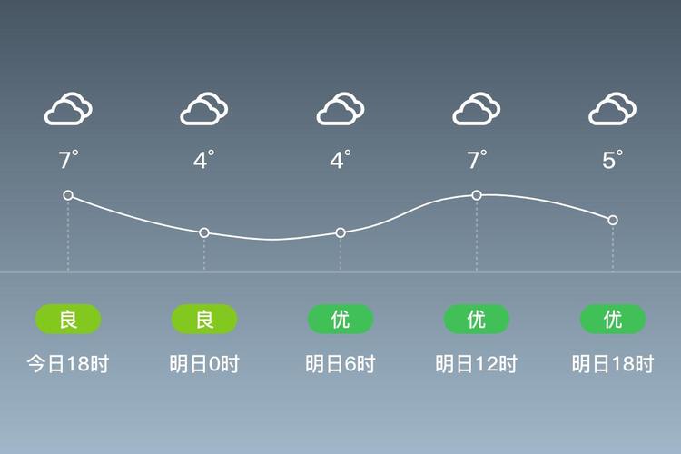 唐山市曹妃甸区天气预报15天？唐山曹妃甸天气预报30天？-第6张图片-优品飞百科