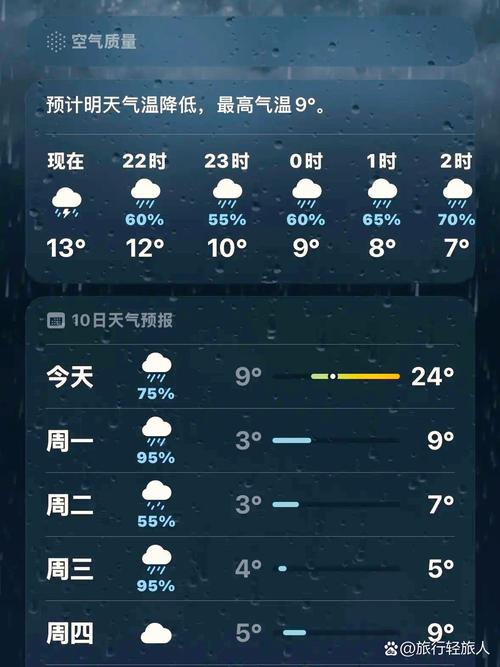 岳阳市天气预报?岳阳市天气预报一个月?-第4张图片-优品飞百科 岳阳市天气预报?岳阳市天气预报一个月?-第4张图片-优品飞百科