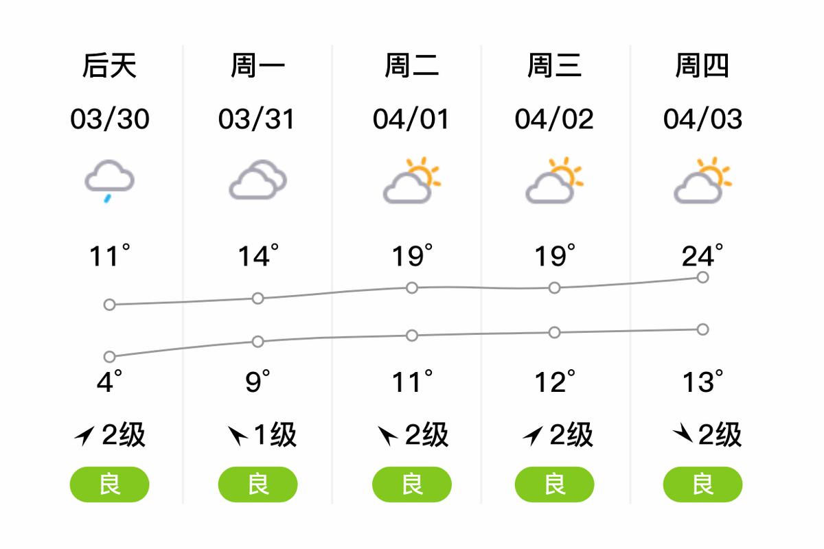 岳阳市天气预报?岳阳市天气预报一个月?-第8张图片-优品飞百科 岳阳市天气预报?岳阳市天气预报一个月?-第8张图片-优品飞百科