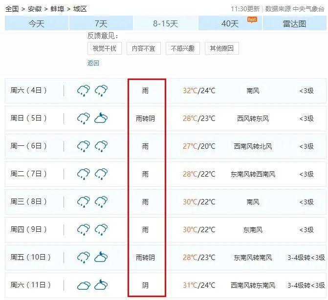 安徽蚌埠天气预报？安徽蚌埠天气预报15天？-第3张图片-优品飞百科