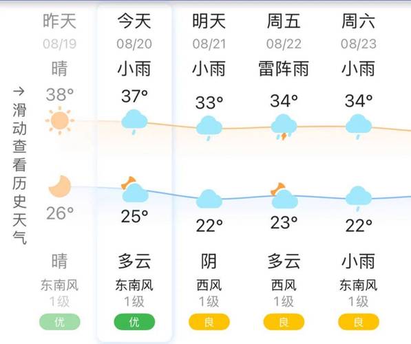 运城天气预报运城，运城天气预报运城山西运城天气预报-第5张图片-优品飞百科