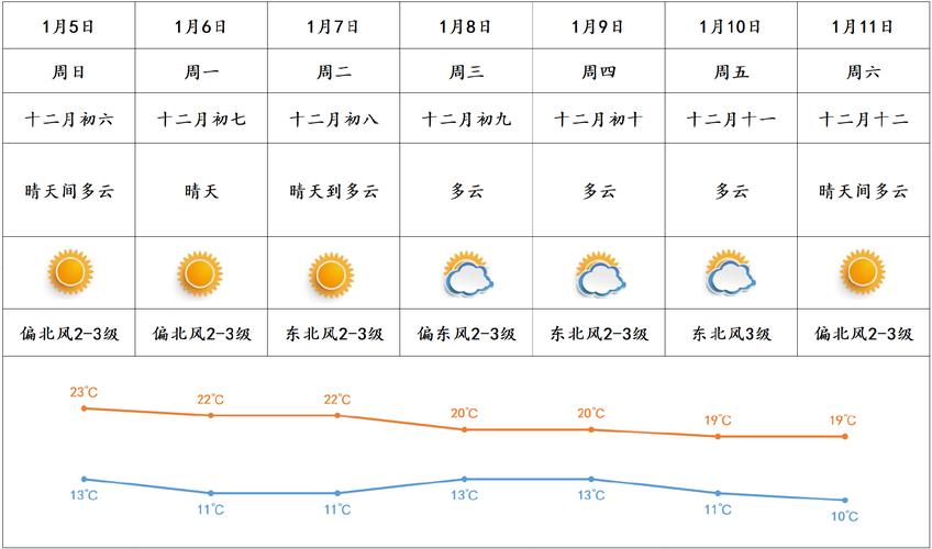 西藏山南天气预报，西藏山南天气预报15天查询结果？