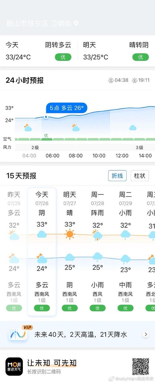 鞍山明天天气预报,鞍山天气明天天气-第3张图片-优品飞百科 鞍山明天天气预报,鞍山天气明天天气-第3张图片-优品飞百科