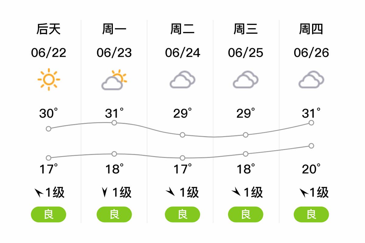 鞍山明天天气预报,鞍山天气明天天气-第5张图片-优品飞百科 鞍山明天天气预报,鞍山天气明天天气-第5张图片-优品飞百科