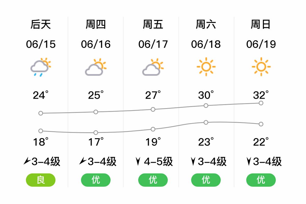 鞍山明天天气预报,鞍山天气明天天气-第7张图片-优品飞百科 鞍山明天天气预报,鞍山天气明天天气-第7张图片-优品飞百科