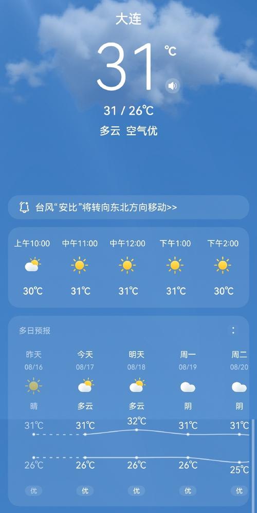 瓦房店15天天气预报，未来瓦房店十五天天气？-第2张图片-优品飞百科