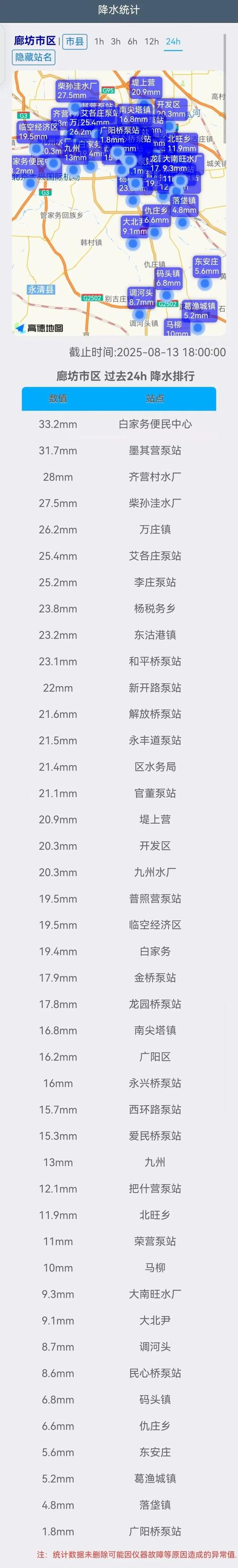 廊坊最新天气预报？廊坊天气状况？-第4张图片-优品飞百科