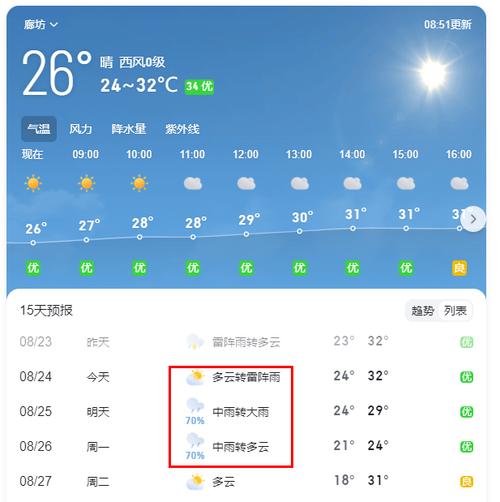 廊坊最新天气预报？廊坊天气状况？-第5张图片-优品飞百科