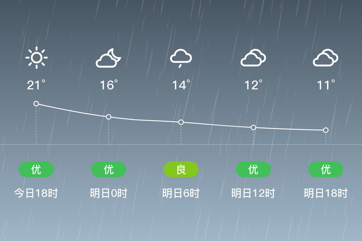 番禺一周天气预报？番禺天气预报15天30天？-第2张图片-优品飞百科