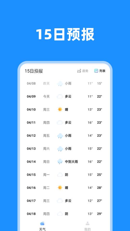 免费实时天气预报，免费实时天气api？-第3张图片-优品飞百科