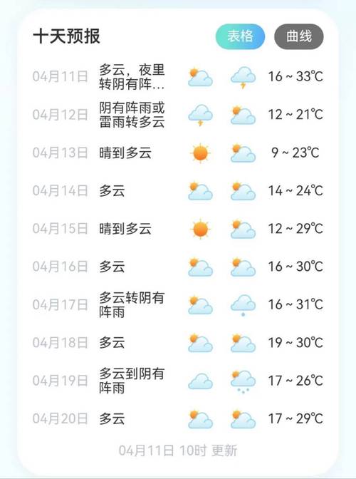 平武天气预报，平武天气预报一周 7天？-第2张图片-优品飞百科